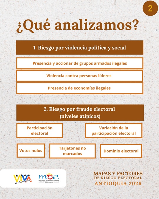 Mapa de riesgos electorales de Antioquia 2026 (1)