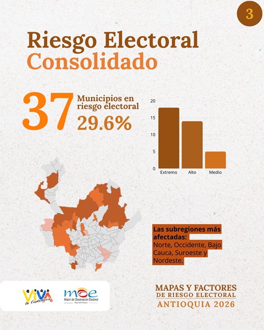 Riesgo electoral consolidado