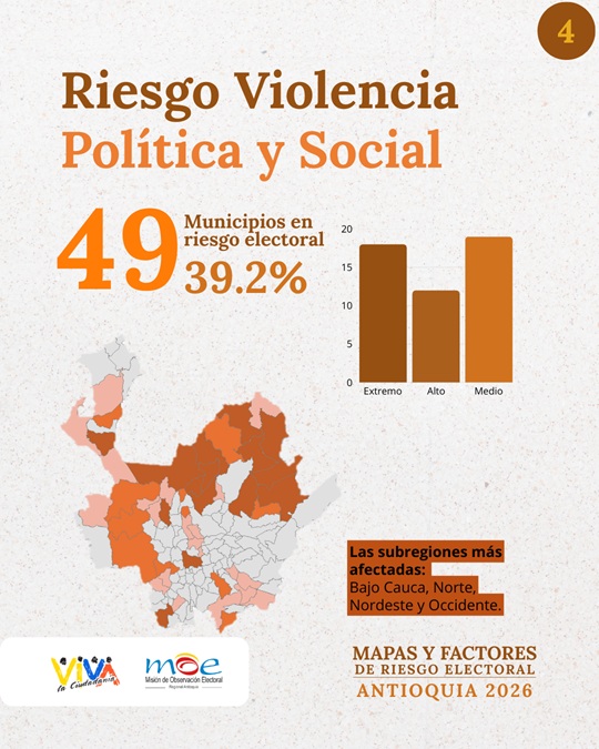 Riesgo violencia política y social