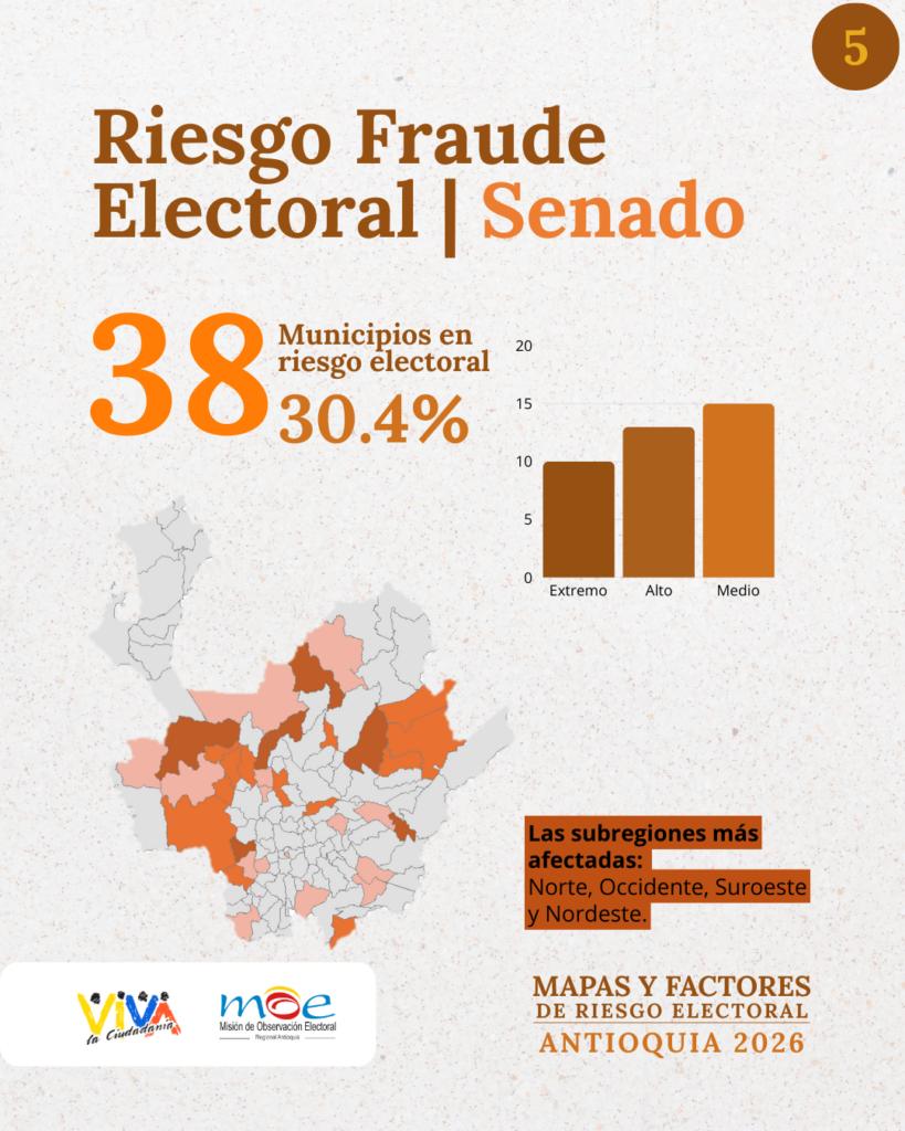 Riesgo fraude electoral (Senado)