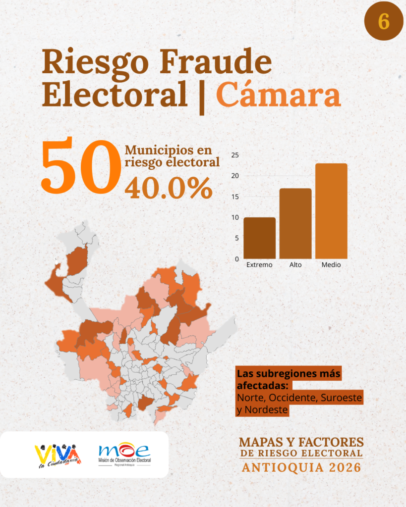 Riesgo fraude electoral (Cámara)