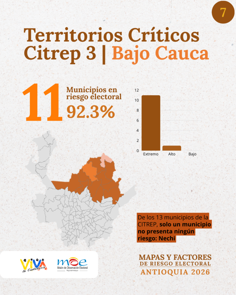 Territorios críticos Citrep 3 - Bajo Cauca