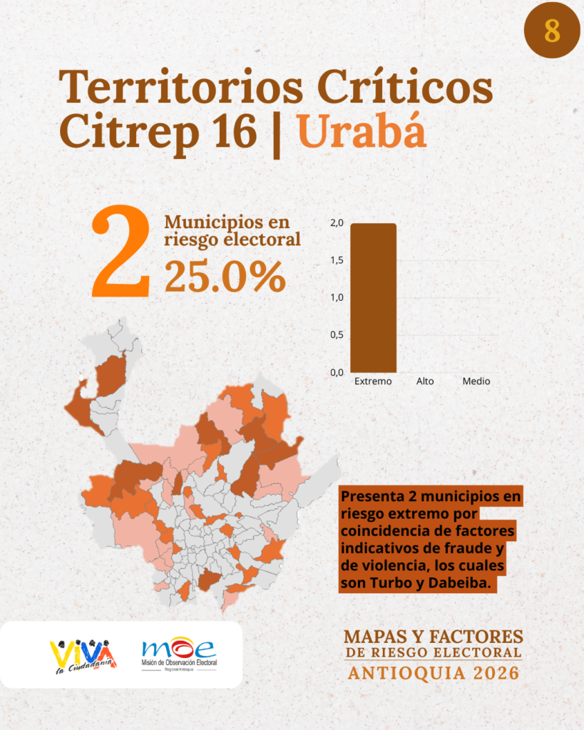 Territorios críticos Citrep 3 - Urabá